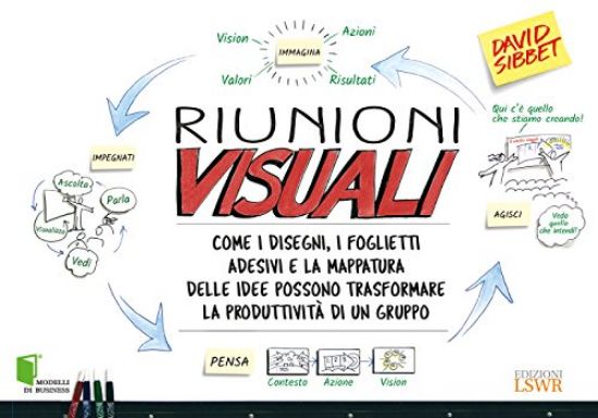 Immagine di RIUNIONI VISUALI. COME I DISEGNI I FOGLIETTI ADESIVI E LA MAPPATURA DELLE IDEE