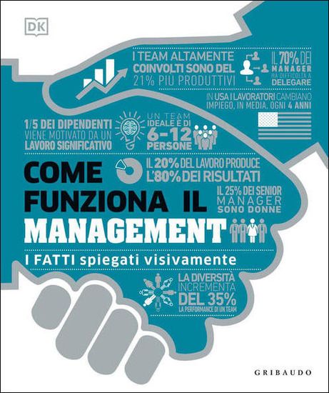 Immagine di COME FUNZIONA IL MANAGEMENT